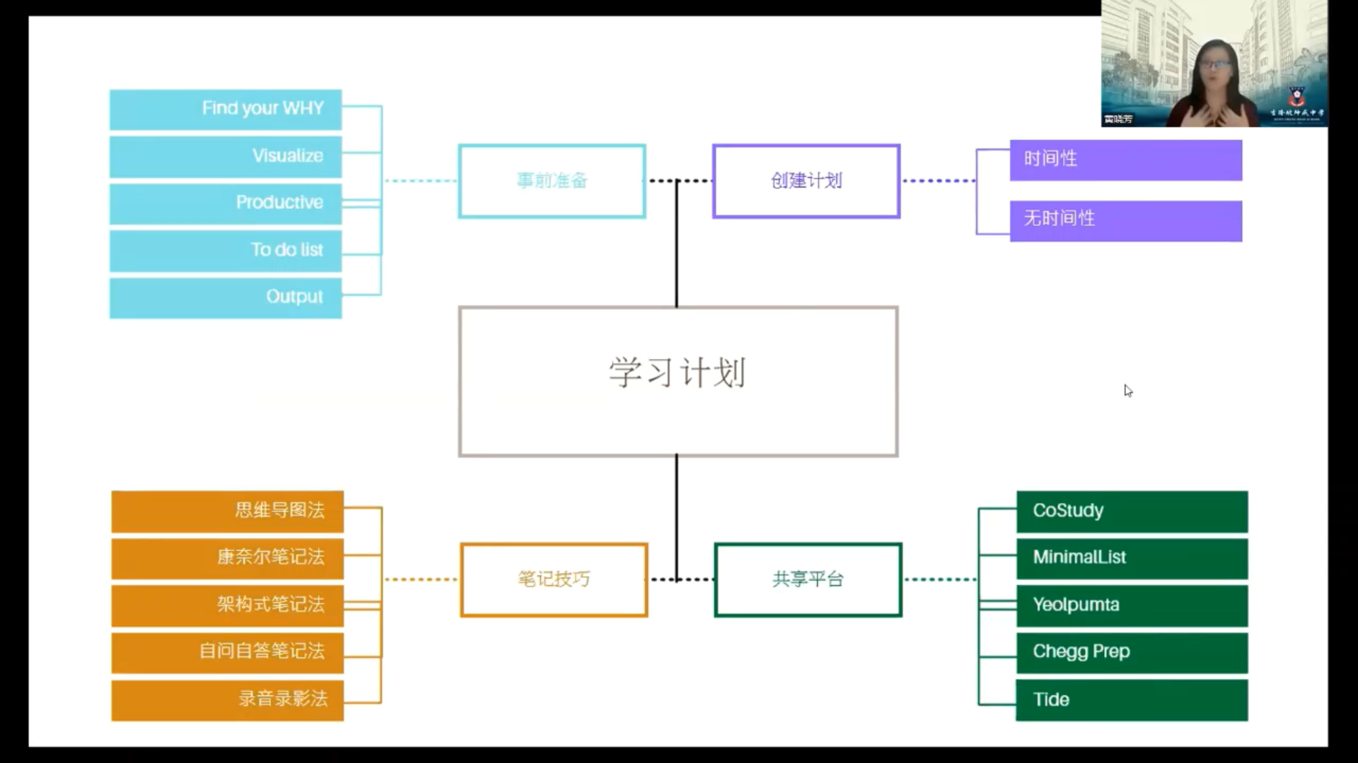 创建个人学习计划讲座会