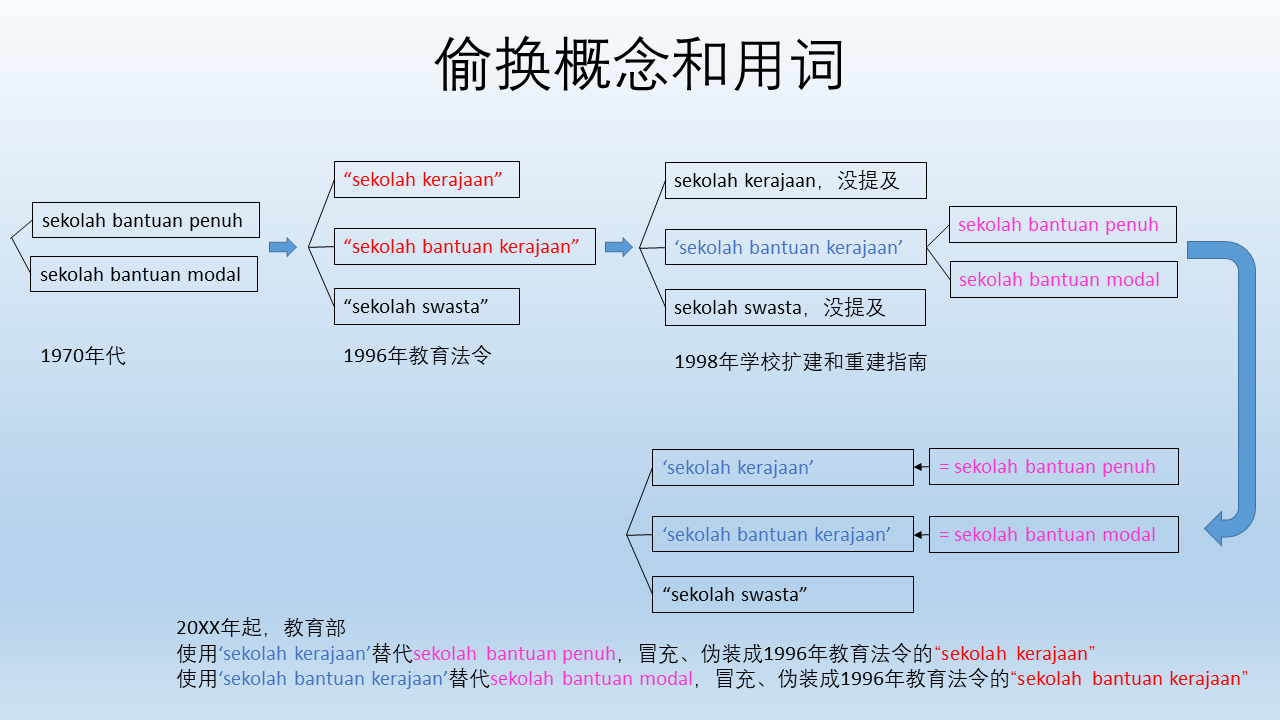 偷欢概念和用词