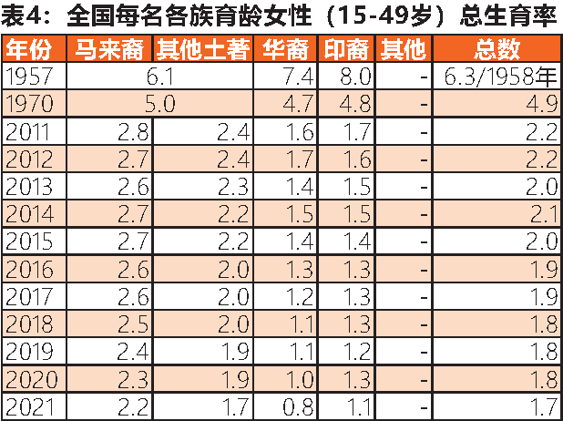 全国每名各族育龄女性总生育率