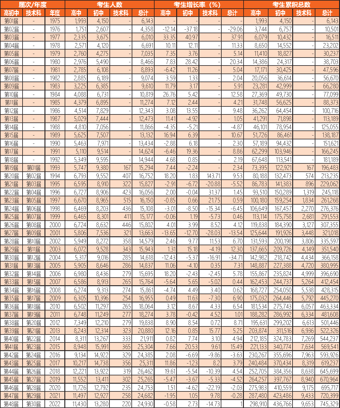 全国华文独立中学统一考试统计简报